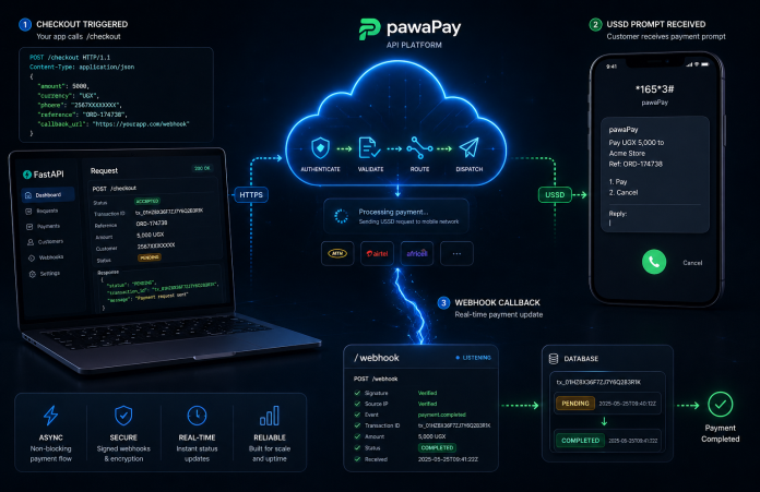 FastAPI async checkout flow with pawaPay webhook capture for African mobile money integration.