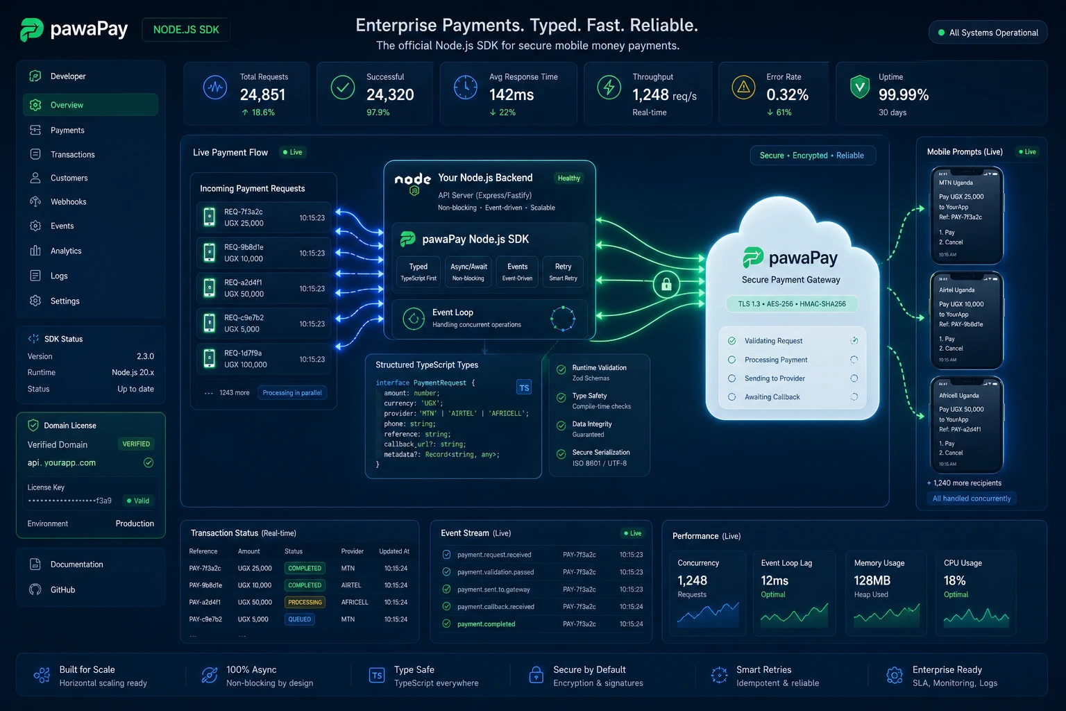 pawaPay Node.js SDK Integration