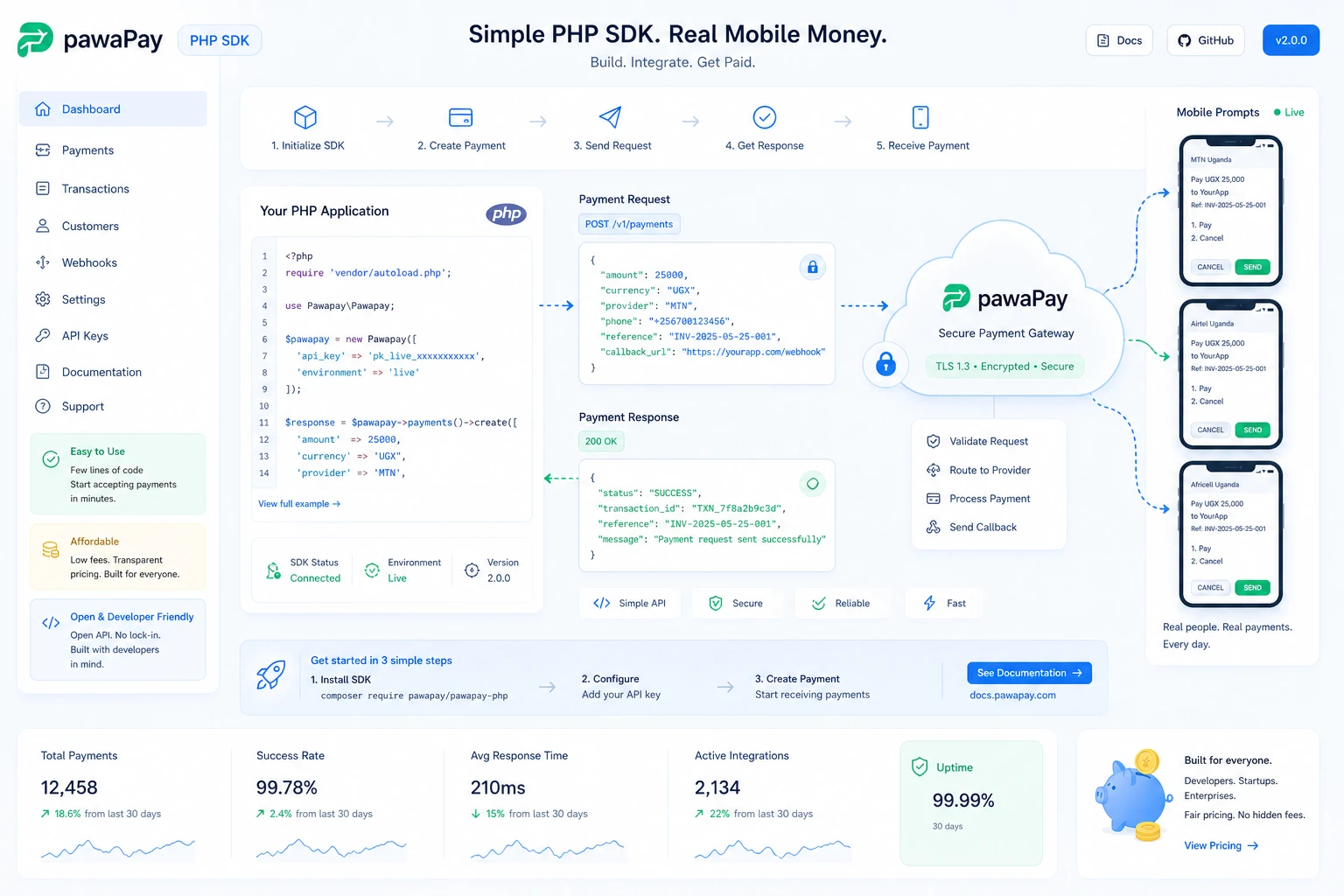 pawaPay PHP SDK Payment Integration