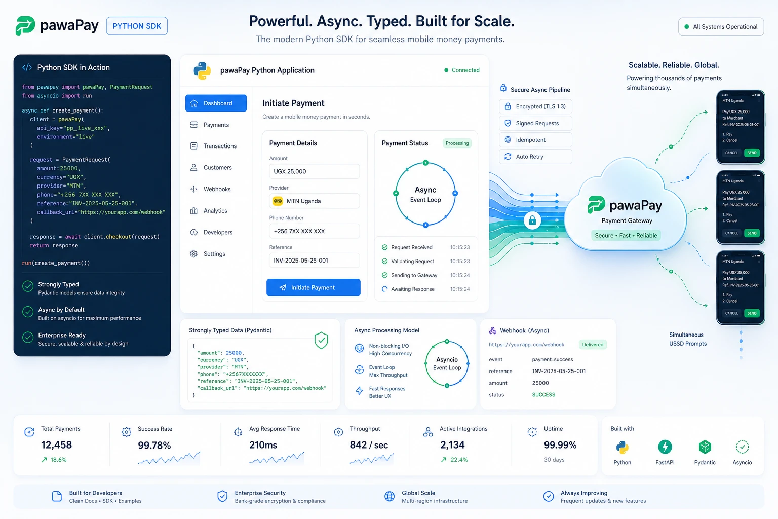 pawaPay Python SDK Payment Integration